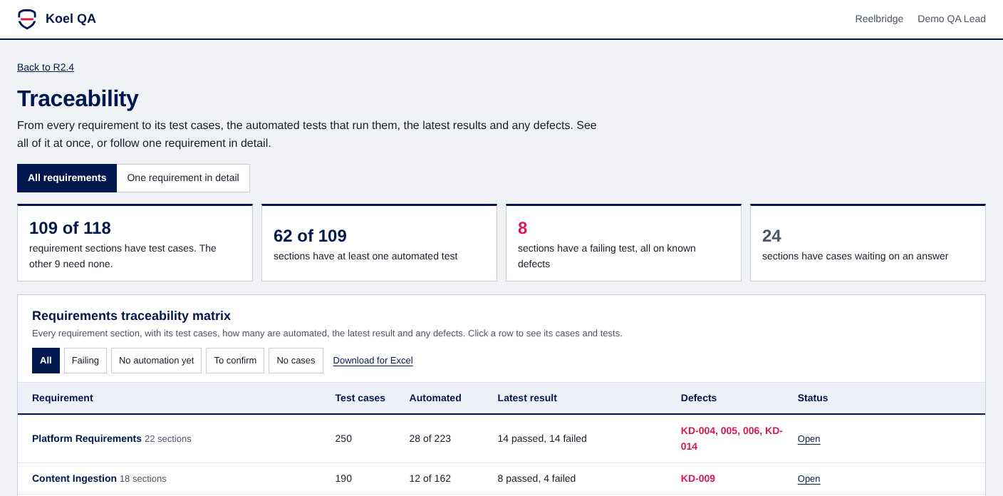 Koel's traceability page: coverage counts and the requirements traceability matrix